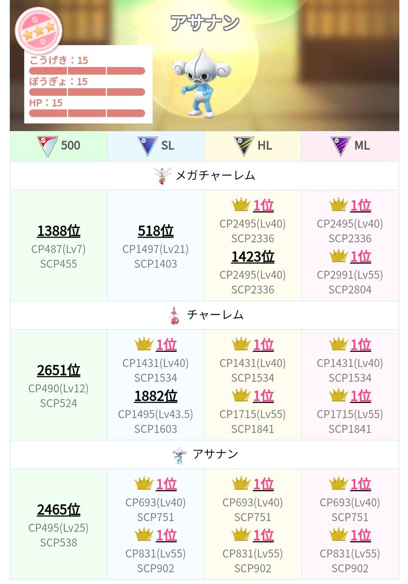 新個体値ランク ポケモンgoq A 対人戦 個体値ランクと上限に近い No 新個体値ランク ポケモンgoq A 対人戦 個体値ランクと上限に近い No
