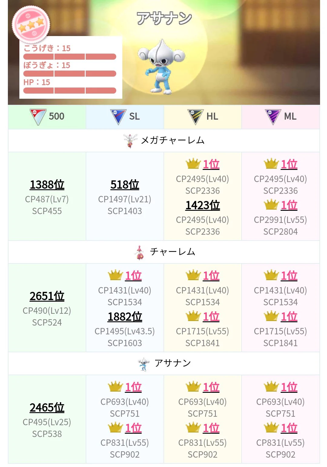 ポケモンGO攻略⚡みんポケ on X: 