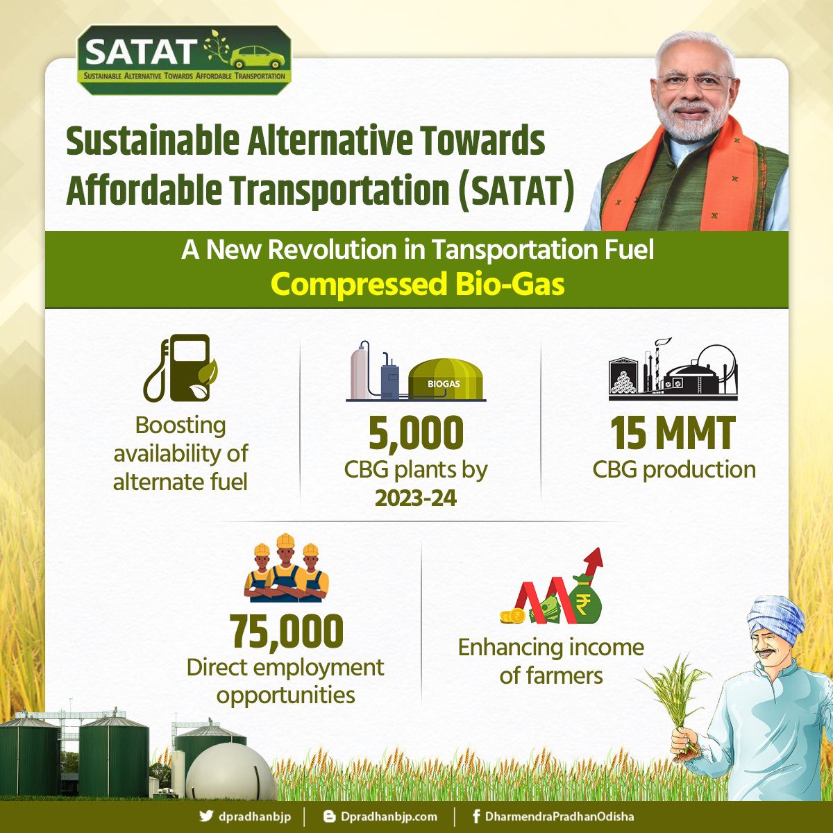 dpradhanbjp's tweet photo. The interest evinced by big energy players in this initiative today will pave the way for establishment of another 900 CBG plants across India and further give momentum to the goal of setting up 5000 CBG plants in a phased manner. 600 LOIs have already been issued under SATAT. https://t.co/voQdZrLvmJ