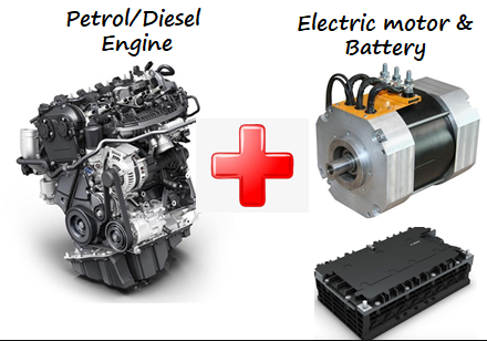 /5HEV:Acronym for Hybrid Electric Vehicle. It's a car that has a combination of both an IC engine and electric motor. The Battery in Hybrid electric vehicles are charged by the internal combustion engine system. Example: Toyota Camry Hybrid #HybridElectricVehicle