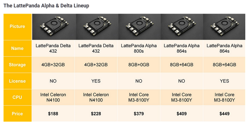 A proper SBC for students should be a LattePanda Delta - at RM770 it runs Windows 10 64bit and comes with Arduino built-in Has all the basic things that a primary school students need.