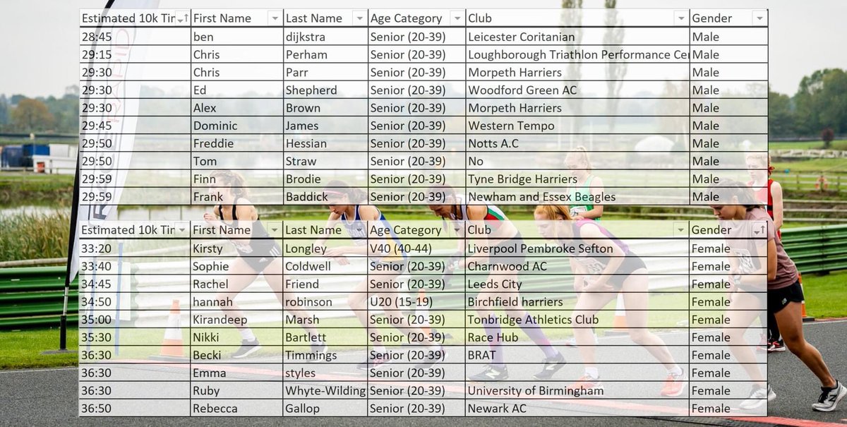 10k champs is still currently going ahead on 13th December at Mallory Park 😁 entries still open 👍🏻 #fastrun #10krun #personalbest <a href="/runnersworlduk/">Runner's World UK</a> <a href="/LR_Sport/">Lr Sport</a> <a href="/FastRunning/">Fast Running</a>