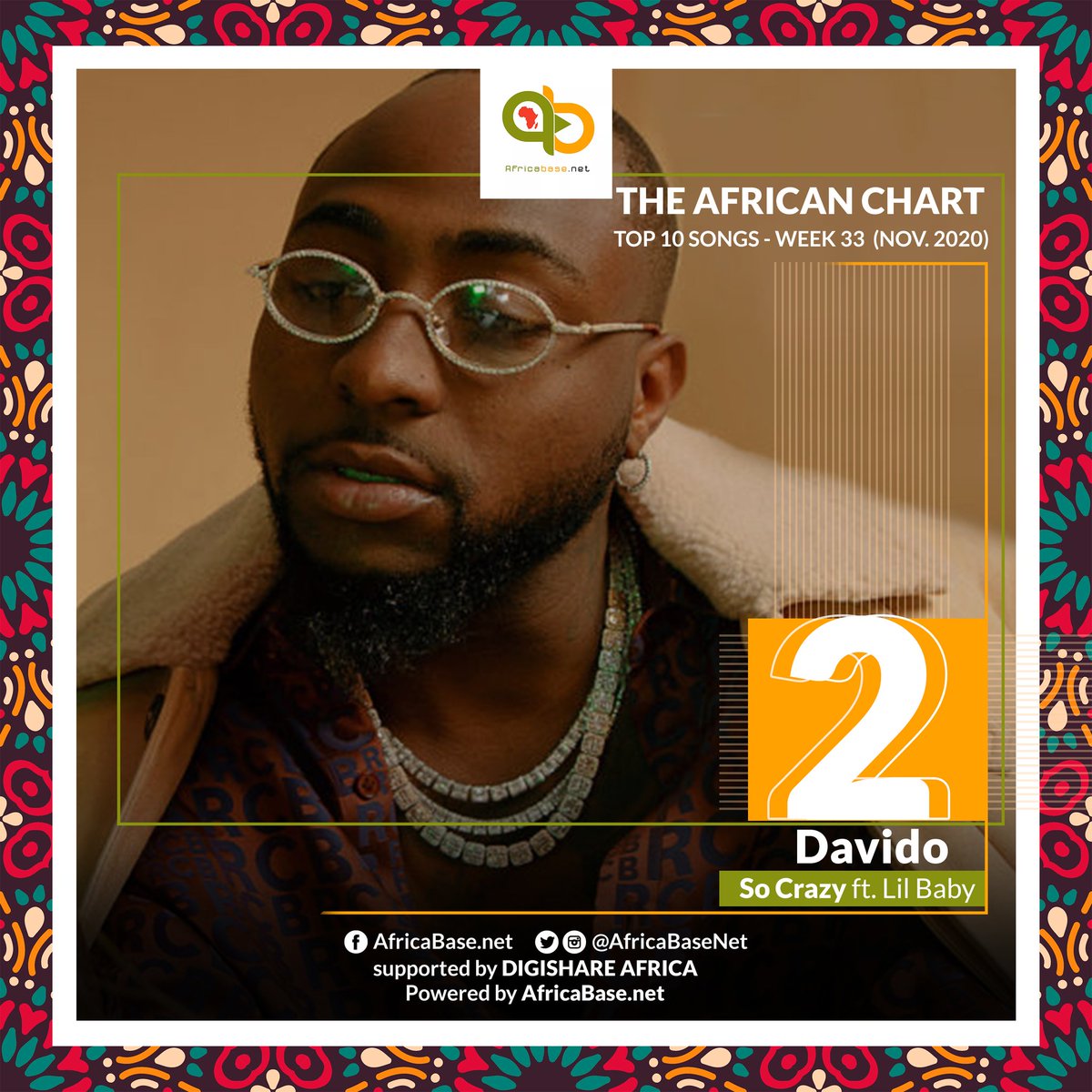 AfricaBaseNet's tweet photo. https://t.co/CYxl08rnmQ
THE AFRICAN CHART (Wk33 November, 2020)
Chart Position: 2
Artiste: @davido
Song: So Crazy ft. @lilbaby4PF (https://t.co/jB2jXtkT0g)
#TheAfricanChart #AfricaBaseNet https://t.co/ZbLzpkYtkT