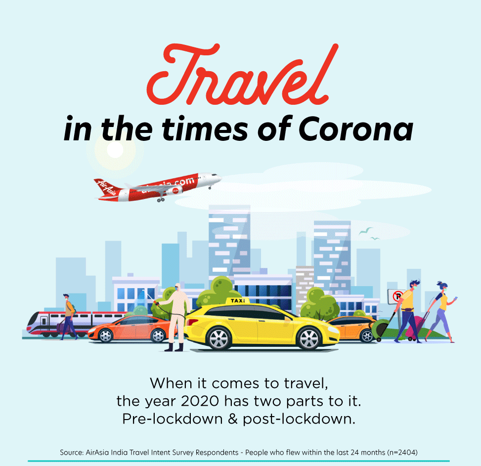 Have you started flying? Many have. And two-thirds of these are doing so in and out of their hometowns and visiting friends and relatives while corporate continue to shy away from flying still. Results from a just-released  @airasiaindian survey. Thread :