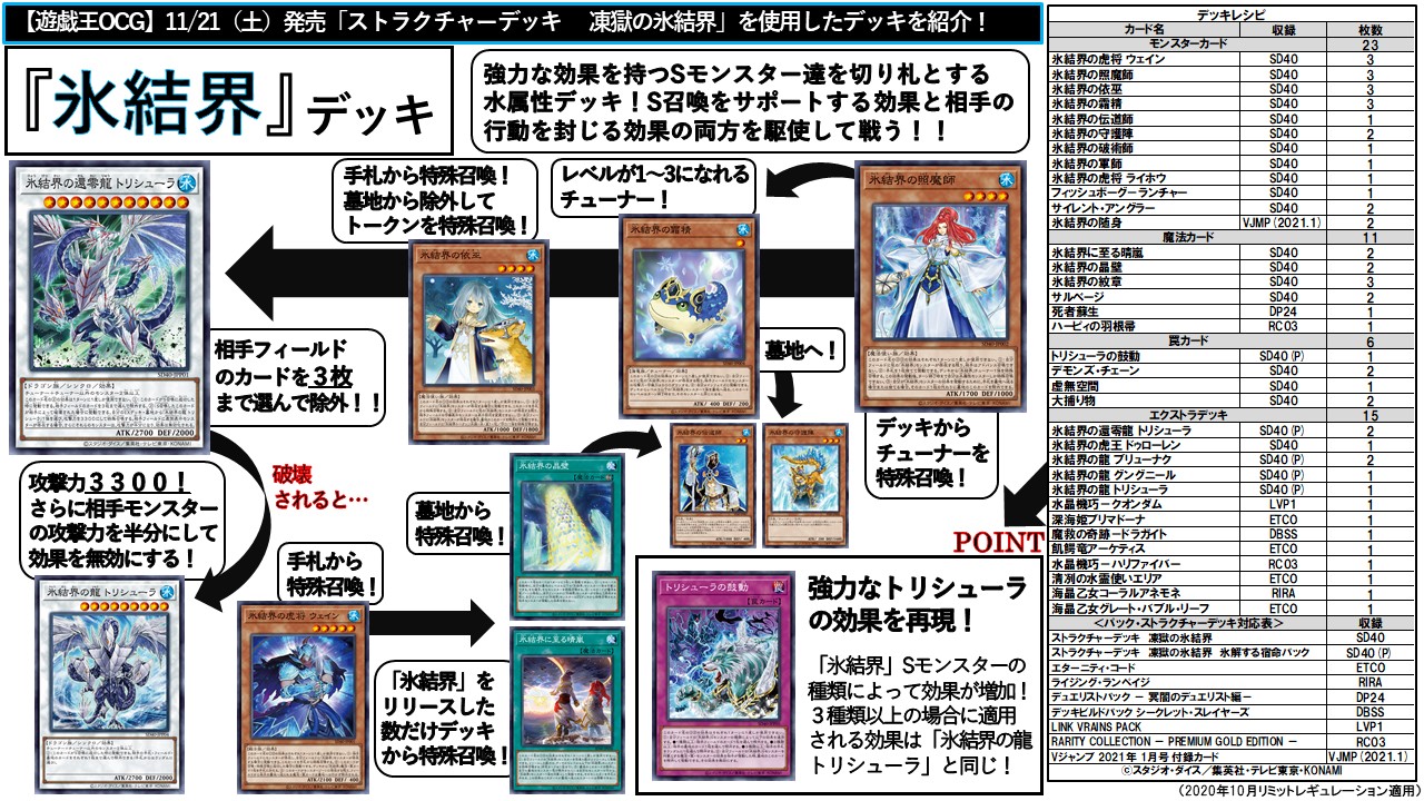 公式 遊戯王ocg デッキレシピ紹介 いよいよ 明日11 21 土 発売 ストラクチャーデッキ 凍獄の氷結界 収録カードを中心に使用したデッキレシピをご紹介です 商品hpはこちら T Co Agsfmnqbmu T Co 17plbpulmv