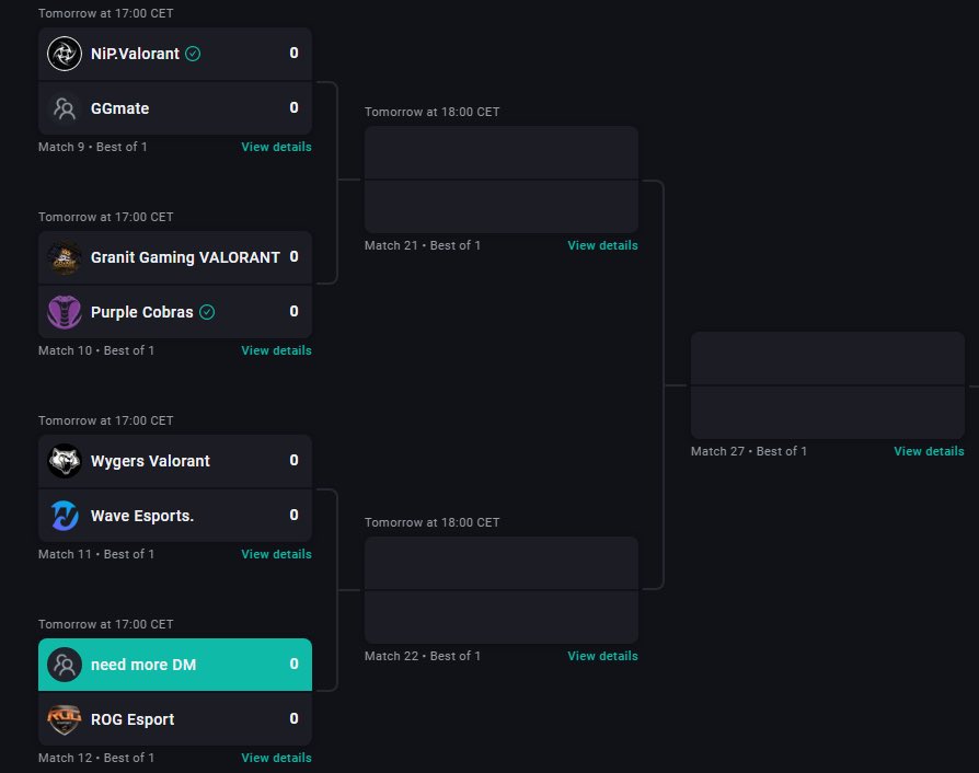 HEET_Gaming's tweet photo. We’ll be playing today 2 BO1s to advance to the playoffs. But as some might have already seen, we’ll not be the only Hungarian team in the playin, cause @iPonTHR has also made it. Nice one boys!
Good luck to all of the teams today ❤️!
Let’s go #iTHR, let’s go #needmoreDM! 🇭🇺 https://t.co/6gC0FYehEB