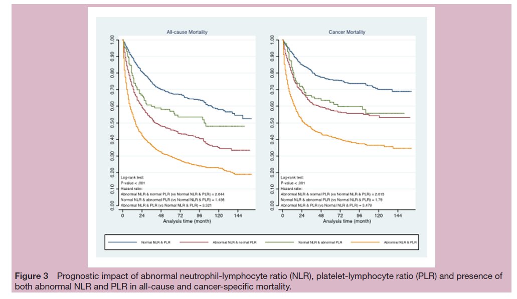 herbloong's tweet photo. No #better #time to have #sarcoma work #published then during #CTOS2020 &amp; #ESMOAsia20! Happy to present our large #populationbased analysis of #comorbidities &amp; #peripheralbloodindices as #prognosticmarkers in #sarcomas. Link: https://t.co/s4oZvuetds @ESMO_Open #CUHKSarcoma https://t.co/yRpCdGGExP
