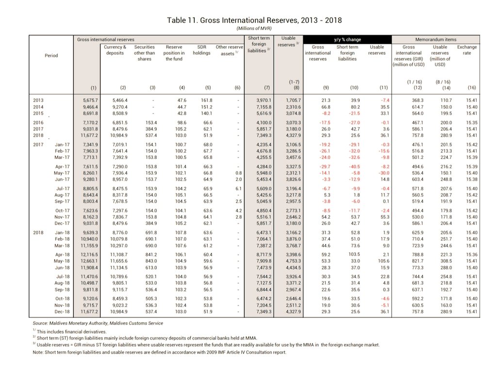Monthly stats from MMA released on December 2018.