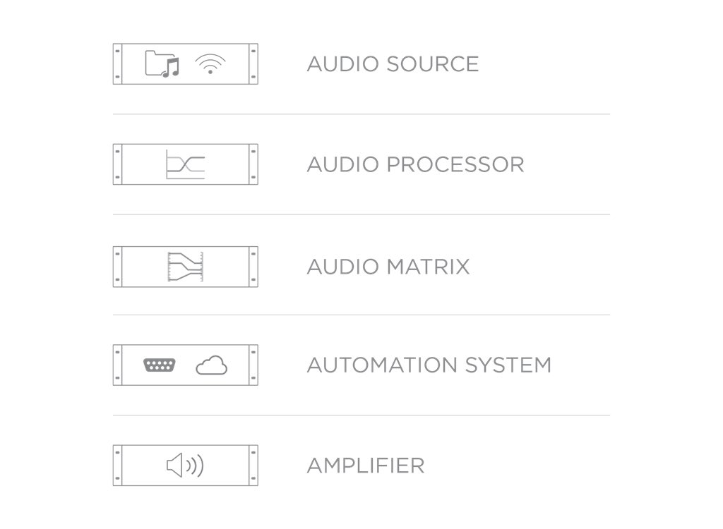 SProductionsltd's tweet image. The @AudacAudio MFA Series of amplifiers are available now at Sound Productions. The integrated SourceCon™ module* slot allows the implementation of any available compatible module, offering a true all-in-one solution.  

Available here: bit.ly/332MrY2

#mfa #audac