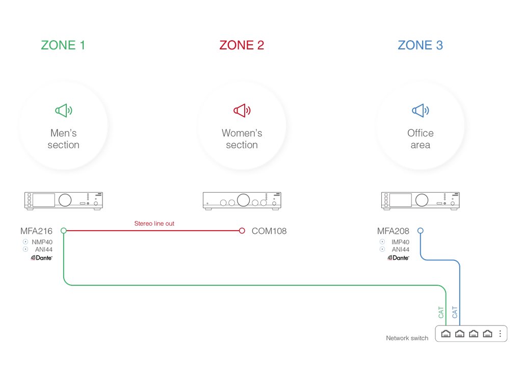 SProductionsltd's tweet image. The @AudacAudio MFA Series of amplifiers are available now at Sound Productions. The integrated SourceCon™ module* slot allows the implementation of any available compatible module, offering a true all-in-one solution.  

Available here: bit.ly/332MrY2

#mfa #audac