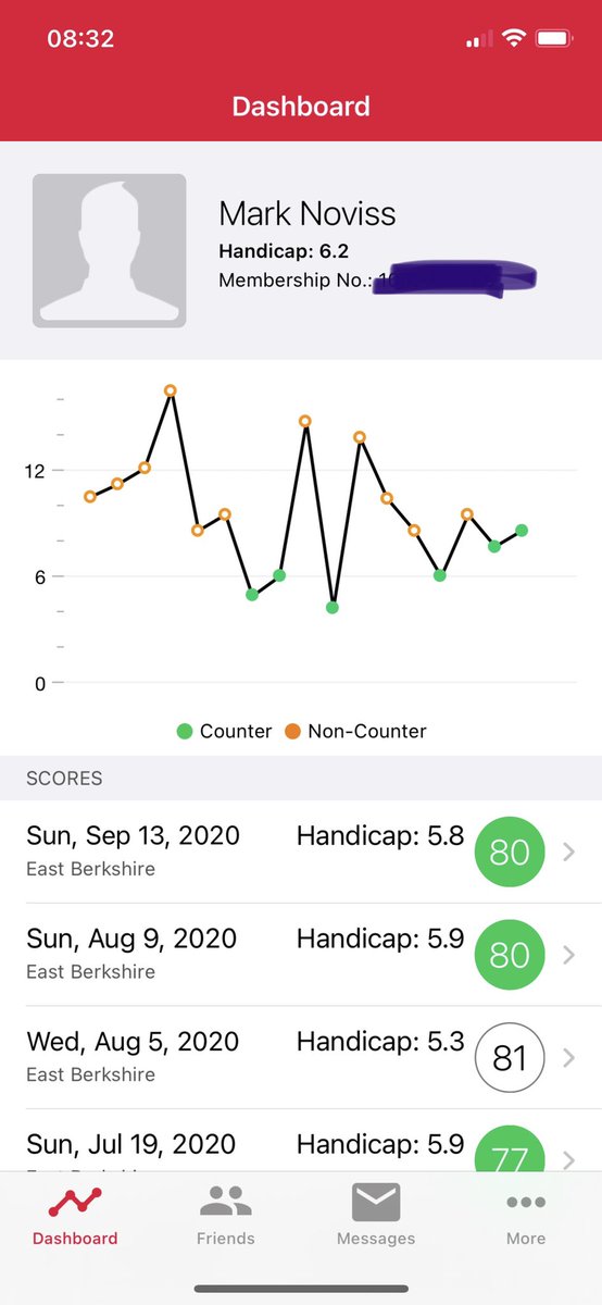 marknoviss's tweet photo. @EnglandGolf why do I have a different handicap on @intelligentgolf and your app? Which one should I use in competition? https://t.co/UGM2ftyuEd