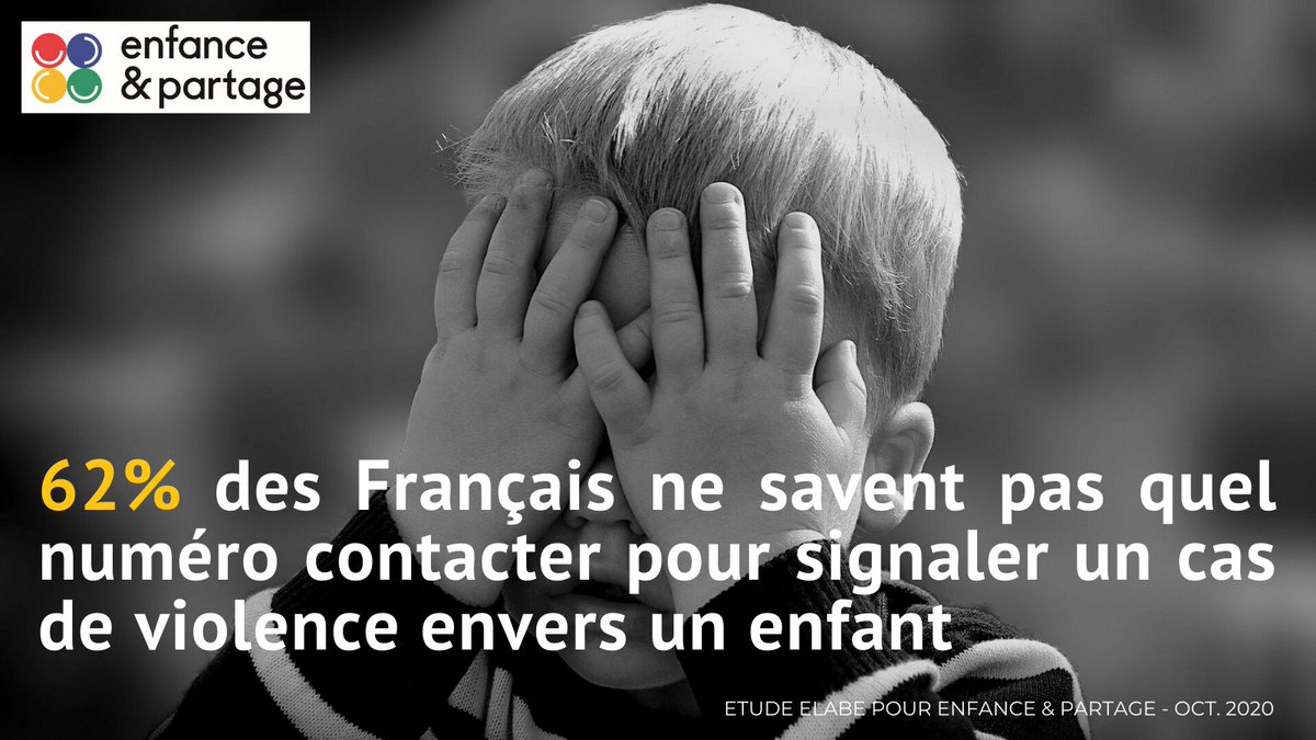 [#JournéeMondialedelEnfance] Selon notre étude, près des deux tiers des Français ne savent pas quel numéro contacter pour signaler un cas de violence envers un enfant. 

👉Nous vous répondons au 0800 05 1234 de 10h à 18h du L au V, et le 119 est joignable 7j/7