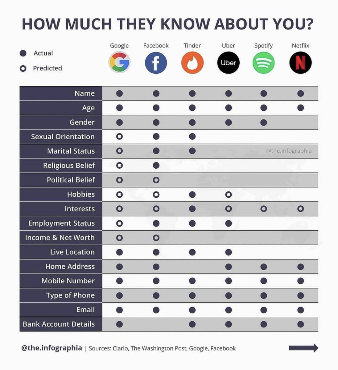 thofache's tweet photo. Certaines apps vous connaissent sûrement mieux que vos proches 😉#mbadmb #privacy https://t.co/V76O9F4tAp