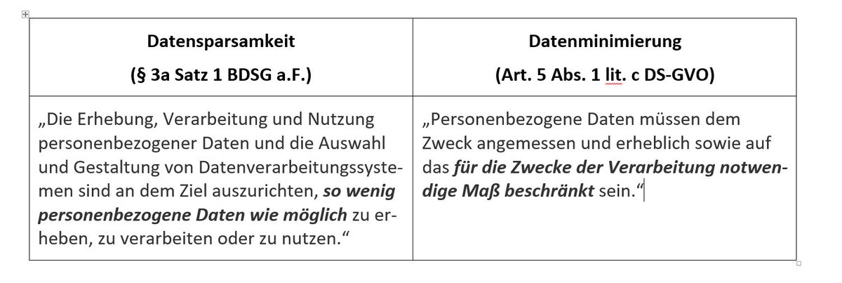 winfriedveil's tweet image. Neeneenee, der Normgeber hat sich bei der Formulierung schon etwas dabei gedacht👇

#Datensparsamkeit vs. #Datenminimierung