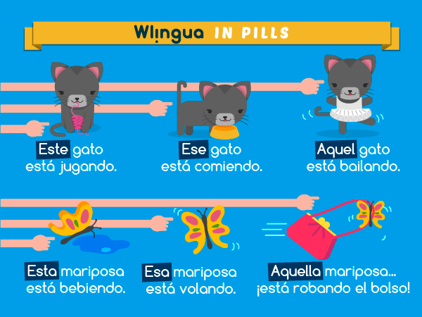 Usamos "este" si está cerca de nosotros, "ese" si está alejado de nosotros, y "aquel" cuando está muy lejos.
  #lovespanish #learnspanish #spanishlesson #aprenderespañol #español #spanish #spanishcourse #cursoespañol