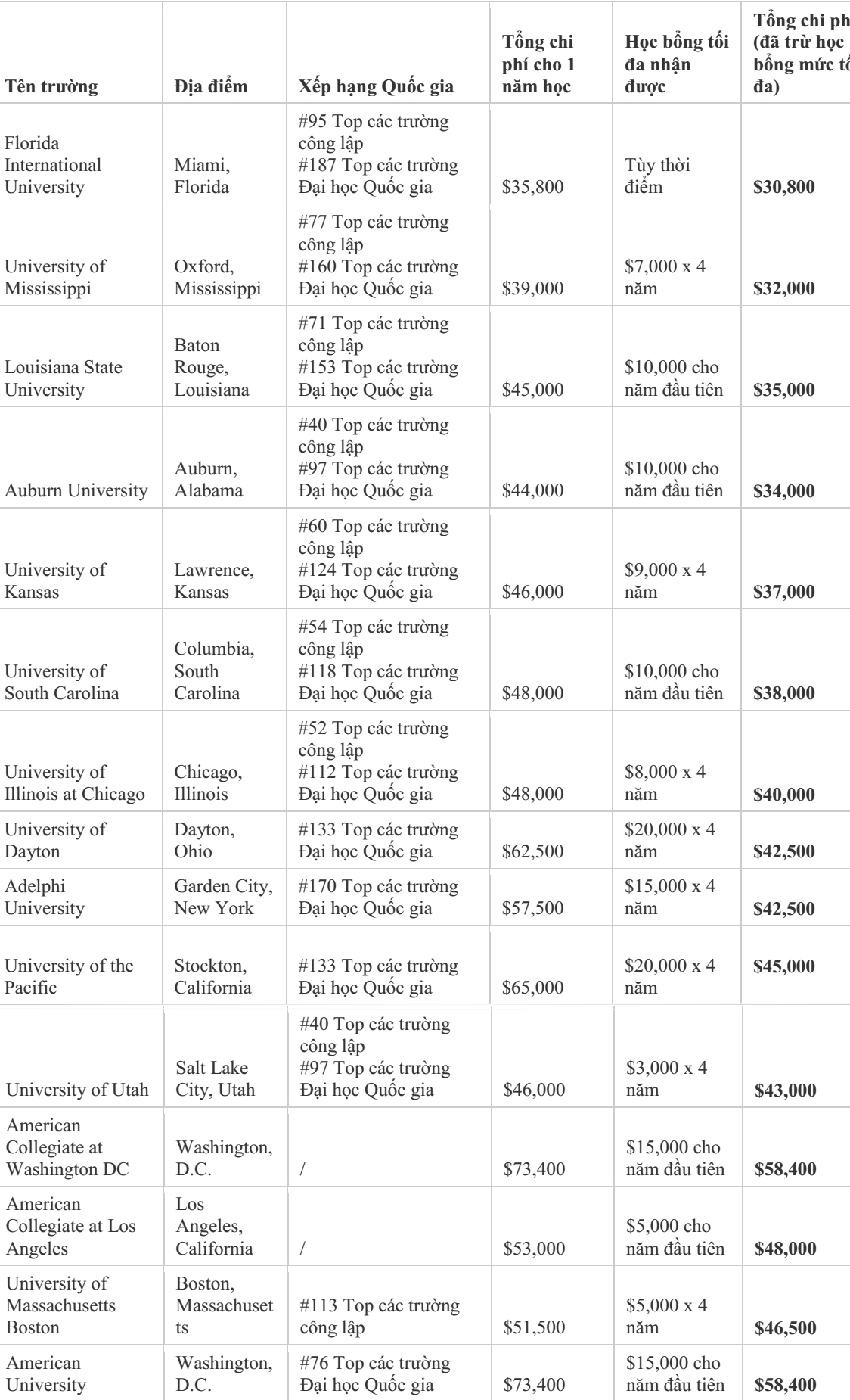 Săn học bổng du học Mỹ 2021 lên tới $20,000 tại Shorelight Education EnQUp2YVEAAC8HZ?format=jpg&name=large