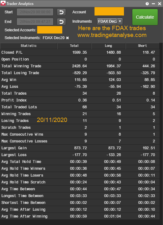 TradingetAnalys's tweet photo. I was Stuck in the Gold Trade ( with a hard stop) for a while , it was just one trade so I am going to remove it from the analytics because it messes up the average hold time...#fdax #eurex #futures #scalping #trading #ladder #dom #nochartsteam https://t.co/mOiFIVX51D