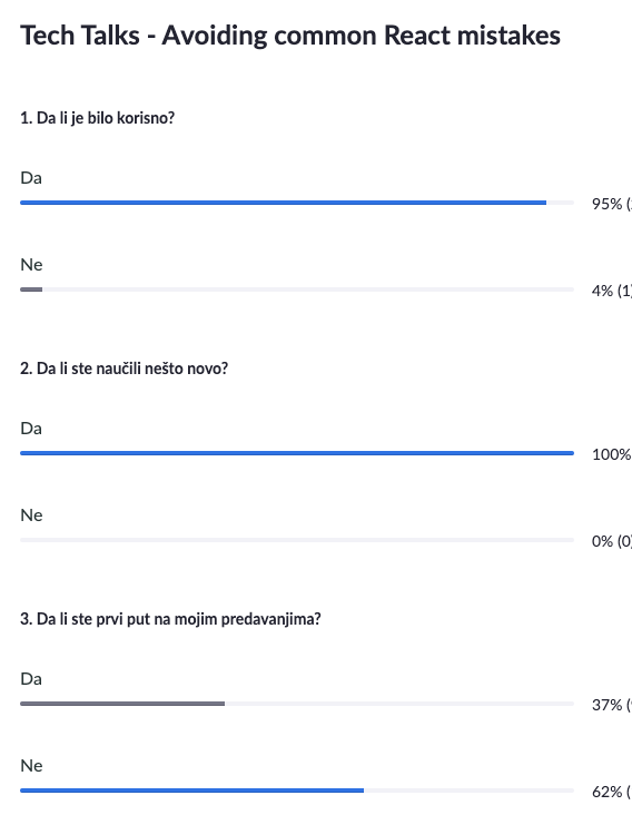 HypeTechdev's tweet photo. Ogromno interesovanje za jučerašnje predavanje i, još važnije, ispunjena vaša očekivanja od ove edukacije! https://t.co/K6QDM6aDFU