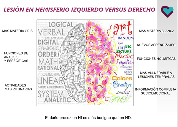 F.Hospitalarias: Red de DCA y Neurorrehabilitación (@fhreddca) on Twitter photo La doctora Beatriz Gavilán, neuropsicóloga de la Unidad de Rehabilitación Infantojuvenil del @hospitalbeata, abordó las alteraciones cognitivas, emocionales y conductuales en la #hemiplejia infantil en <a href="/CongresoSERMEF/">Congreso SERMEF</a> #DCI
#SERMEFPALMA20 #Sermef2020💪💪
dañocerebral.es/alteraciones-c… La doctora Beatriz Gavilán, neuropsicóloga de la Unidad de Rehabilitación Infantojuvenil del @hospitalbeata, abordó las alteraciones cognitivas, emocionales y conductuales en la #hemiplejia infantil en <a href="/CongresoSERMEF/">Congreso SERMEF</a> #DCI
#SERMEFPALMA20 #Sermef2020💪💪
dañocerebral.es/alteraciones-c…