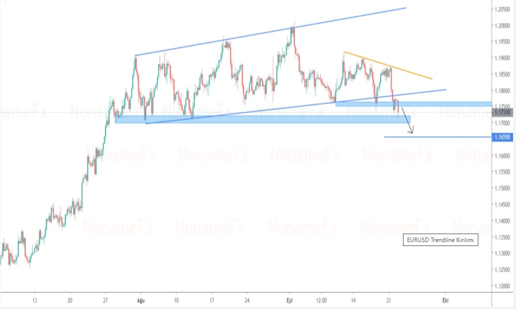 EceAtasoy20's tweet photo. EURUSD 
Aşağı  trend kırılımı mevcut satış işlemi yapılabilir,
sell
tp:1,18650   
sl: 1,18870

#usdtry #eurtry #dax #EURUSD #XAUUSD #strategy #forex #sinyal #joinfx #strategy #Petrol #cl #forex #para #girisimci #hedef #lider #kisiselfinans #ekonomist #BTC https://t.co/srq6PIkyQo