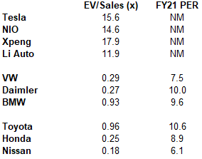 BradMunchen's tweet photo. I've been covering auto stocks for 25 years. Still can't believe this is actually happening. 
$TSLAQ https://t.co/vnJVKxGer8