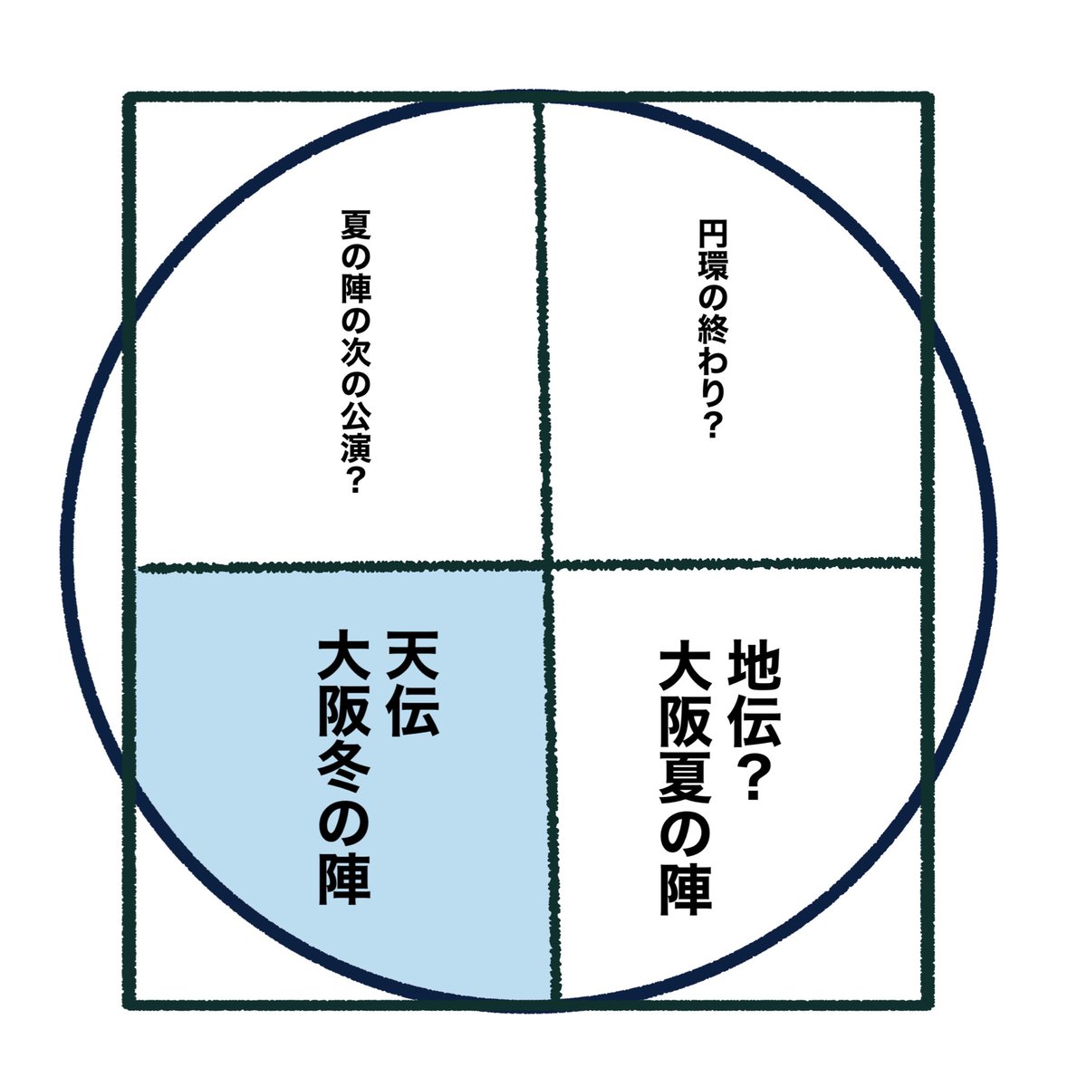 ビジュ、きっと夏の陣と対になる気がするんだけどそしたら半円ができてしまうからもうこういうことになるんじゃないかとおもってしまった 