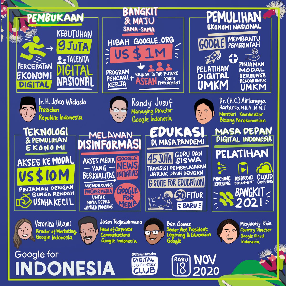 googleindonesia's tweet image. 📢 Rangkaian inisiatif Google for Indonesia 2020!

Terima kasih untuk ilustrasinya Digital Sketchnotes Club (@Steven_Sutantro). We ❤️ it! 🙌

#Google4ID