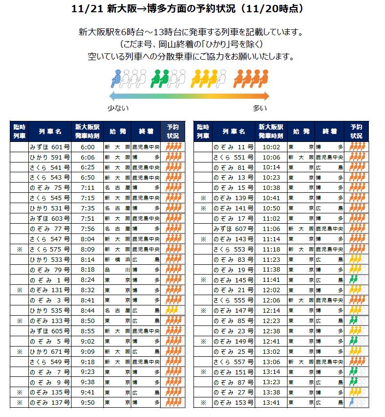 東海道新幹線 東京 新大阪 運行情報 ｊｒ東海公式 On Twitter 東海道新幹線の駅や車内における感染拡大防止の取り組みを 社員の声と共に紹介いたします 第二回は マスク着用時の心掛け 三河安城駅編 です ｊｒ東海の感染症対策はこちら Https T Co