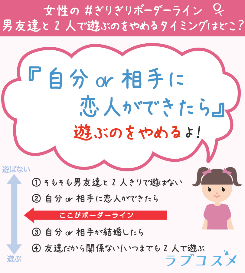 ラブコスメ 毎日時に投稿中 男友達と2人で遊ぶのをやめる 女性のボーダーラインは ラブコスメ ぎりぎりボーダーライン ラブコスメ 毎日時に投稿中 男友達と2人で遊ぶのをやめる 女性のボーダーラインは ラブコスメ ぎりぎりボーダーライン