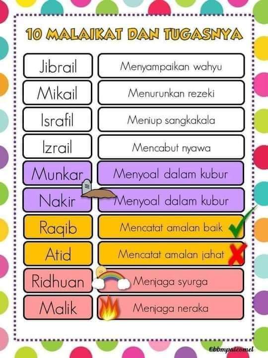 Malaikat mikail tugasnya