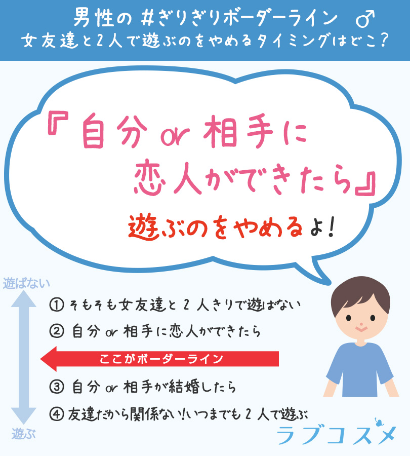 ラブコスメ 公式 女友達と2人で遊ぶのをやめる 男性のボーダーラインは ラブコスメ ぎりぎりボーダーライン ラブコスメ 公式 女友達と2人で遊ぶのをやめる 男性のボーダーラインは ラブコスメ ぎりぎりボーダーライン