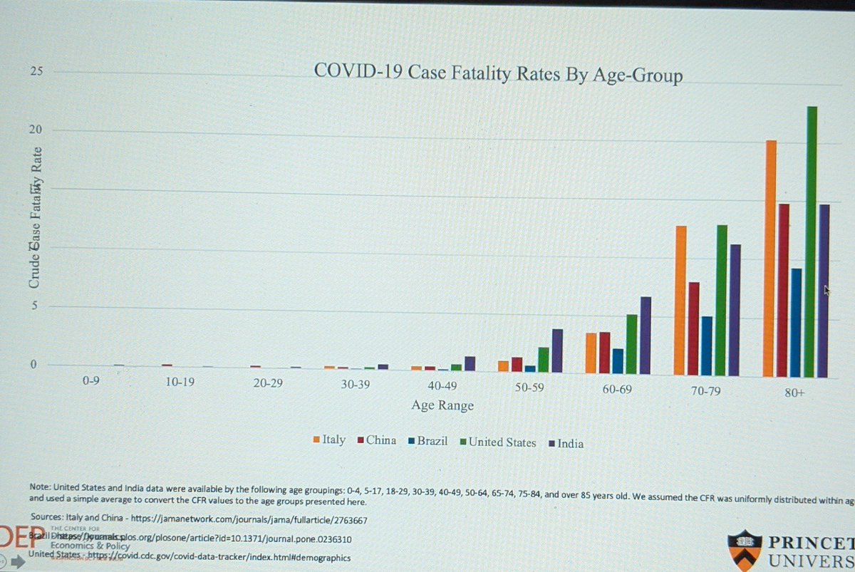 Data on death......more younger (40-64) people dying. #CovidUnknowns
