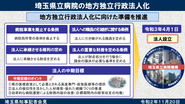 埼玉県庁 En Twitter 本県建設業者の経営の健全化や雇用の安定化 公共工事の品質確保の観点から 事業の施工時期の平準化や適正工期の確保のため 債務負担行為と繰越明許費を設定するものです