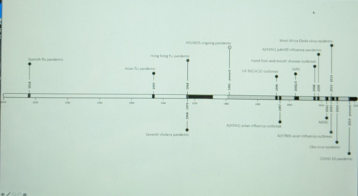 Several previous epidemics have originated (or first detected) in East Asia (up to SARS-1), giving them an experiential advantage #CovidUnknowns