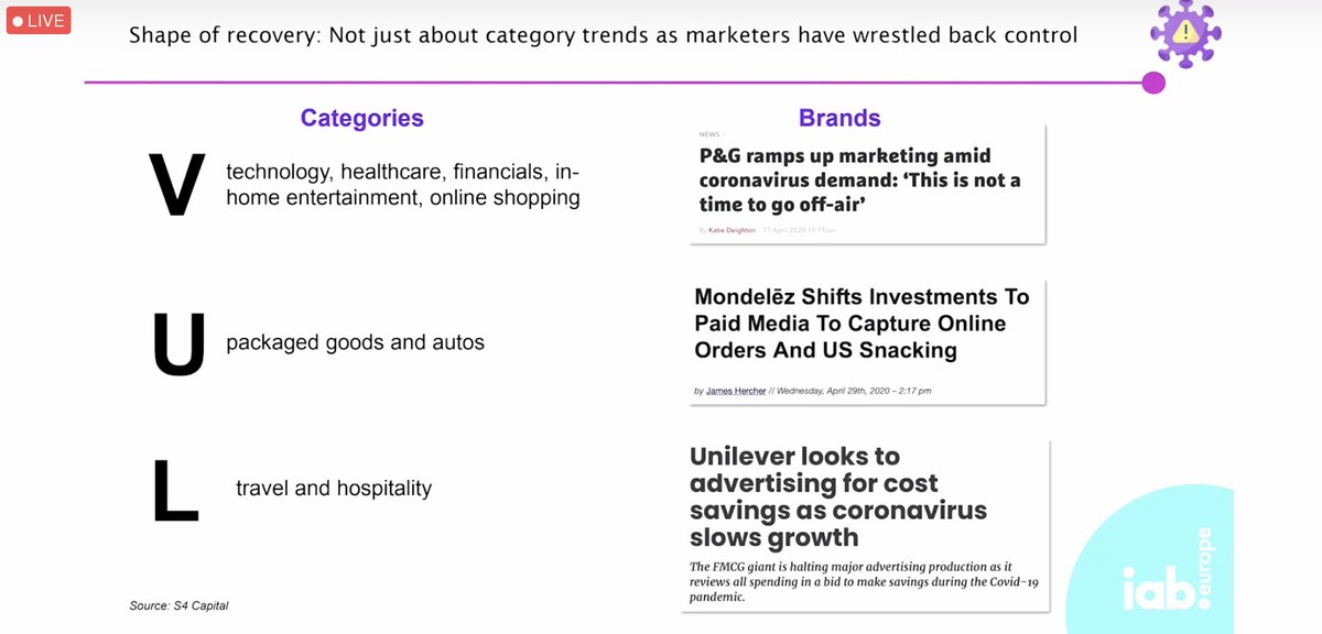 Corto13's tweet image. #adtechsummit20 the VUL for brands #digitalnewage