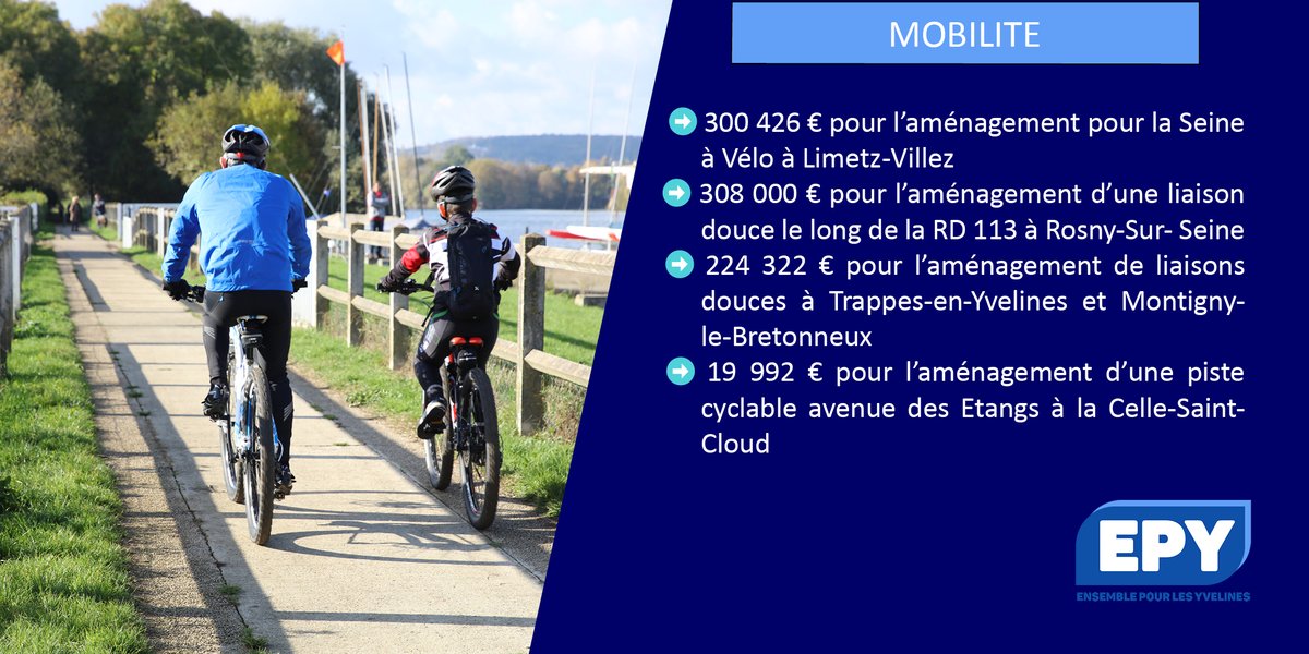 EPYvelines's tweet photo. ✅ C’est voté en Commission Permanente, 852 670 €, pour 4 projets locaux de circulation douce sur #limetzvillez @RosnysurSeine78 @VilleMontigny78 @CelloisInfos @villedetrappes @MerckaertL @LaurenceTrochu @LaugierMichel @pierre_bedier @marie_celie @alirabeh @odelaporte  @NFD78 https://t.co/QIcG1ar5vE