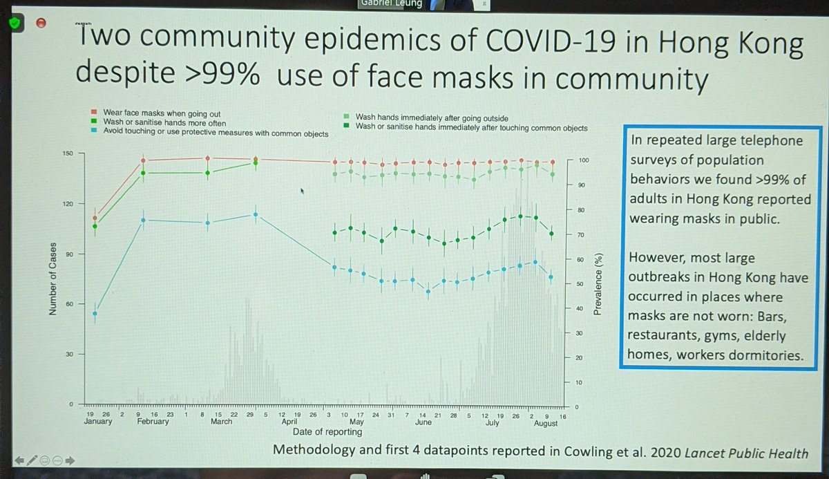 Change in mask-wearing (NO->YES) as a strategy was based on several factors: (RCTs - mostly in hosp though); mechanistic studies of mask characteristics; evidence of insufficiency...have all had impacts #CovidUnknowns