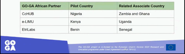 GOGAProject's tweet photo. Go-GA Project extended from the three main countries (Kenya, Benin and Nigeria) to associates countries through key partnerships that facilitated the process despite the on-set of COVID-19. https://t.co/OTezVpUEj3