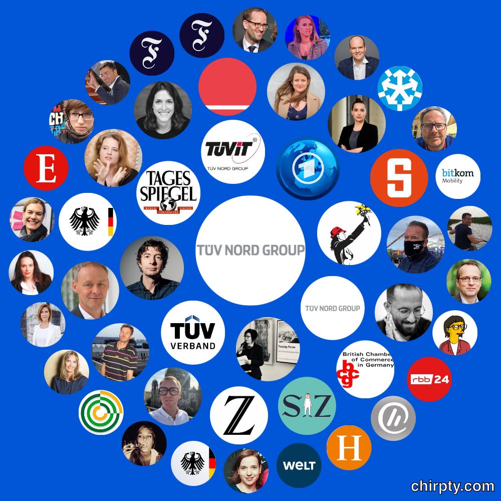 tuevnordpolitik's tweet image. Unser #Chirpty - eine #Momentaufnahme - gefällt uns ausgesprochen gut. 
#TwitterBubble mit
⁦@TUV_IT⁩ ⁦⁦@tagesschau⁩ ⁦@anked⁩ ⁦@Tagesspiegel⁩ ⁦@tuevnord⁩ ⁦@PorterBerlin⁩ ⁦@vdtuev_news⁩ ⁦@c_drosten⁩ u. v. m.