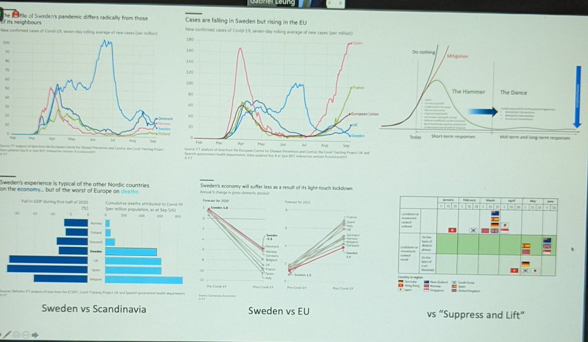 Still outstanding unknowns......science or politics?! #CovidUnknowns