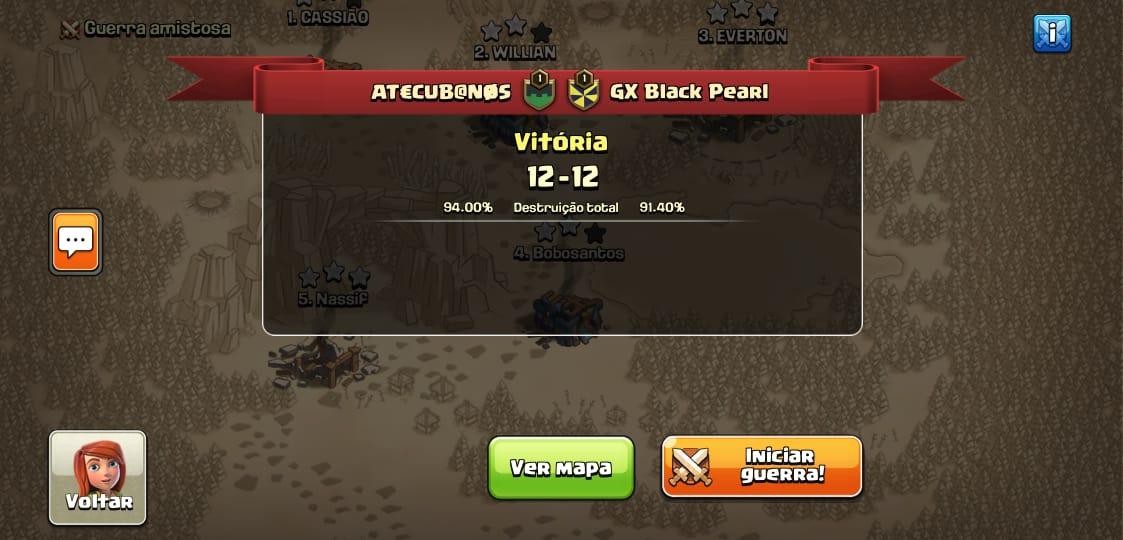 Mais uma vitória pela fase de grupos da cwl!!! 
Guerra disputada, mais deu bom pra nós #Goakonoha
<a href="/Error_404TM/">Error'404</a> <a href="/Diego_HR_coc/">Diego</a> <a href="/TIRIRIKA_10/">TIRIRIKA</a> <a href="/Jonatha50371940/">Jonathan</a> <a href="/eduvelame/">Elevate Velame</a>
