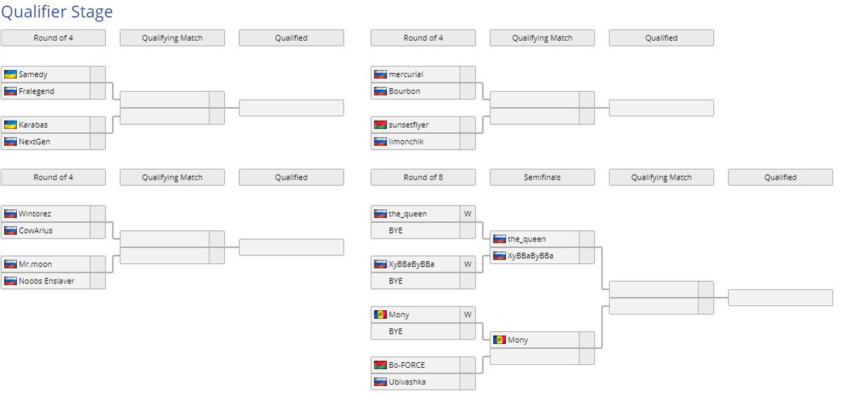 ClubPlayed's tweet image. We will support the Russian-speaking community with a like and repost

Qualifier Stage: November 20th - 22nd, 2020
Single-elimination bracket
All matches are Bo1
@goodgameru @AgeOfEmpires @LiquipediaNet @RusMicrosoft 

liquipedia.net/ageofempires/S…