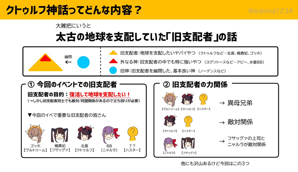 Fgo 虚数大海戦はクトゥルフ神話知識ないと大分難しかったので大雑把に流れをまとめてみた