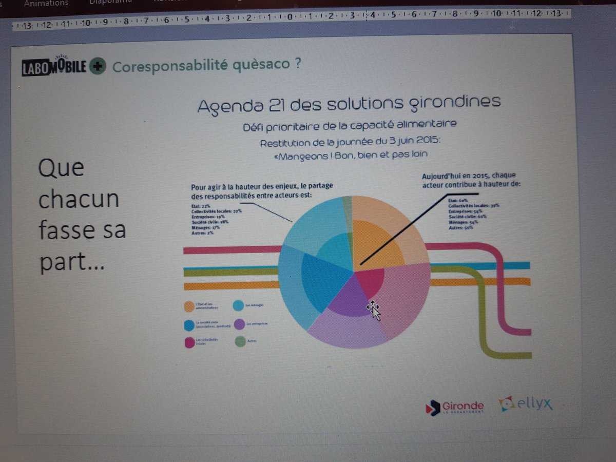 agenda21gironde's tweet photo. Quelle est la part de responsabilité de chaque partie prenante dans l'atteinte de l'ambition de transformation #LaboMobiles ? Se situer dans un écosystème local et global de #coresponsabilite . Mettre son énergie où cela compte.
#moisdelinnovationpublique https://t.co/L0aki9LLBr
