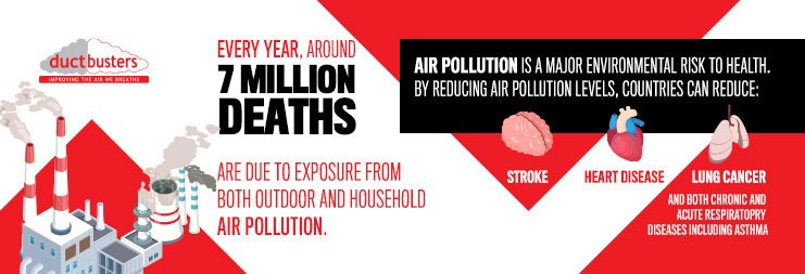 Ductbusters can help you perform a Ventilation Risk Assessment, allowing us to highlight the issues that need to be fixed within your building's ductwork to avoid potential harm to both your employees and visitor's health.

Get in touch today: ow.ly/LVmi50ChL7p.