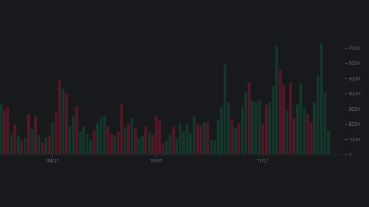 binance's tweet photo. Traders, if one of these had to go, which would you choose? https://t.co/kJhY4CY4cU