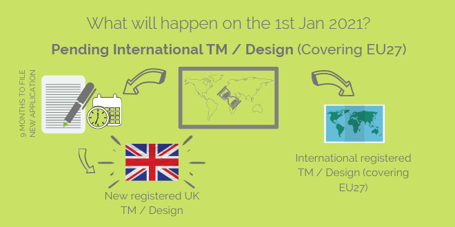 Do you have a pending International #TradeMark or #Design? Here’s what will happen from Jan 1st 2021 after the #Brexit transition deadline. For more information check out the full Infographic > bit.ly/387v7V3