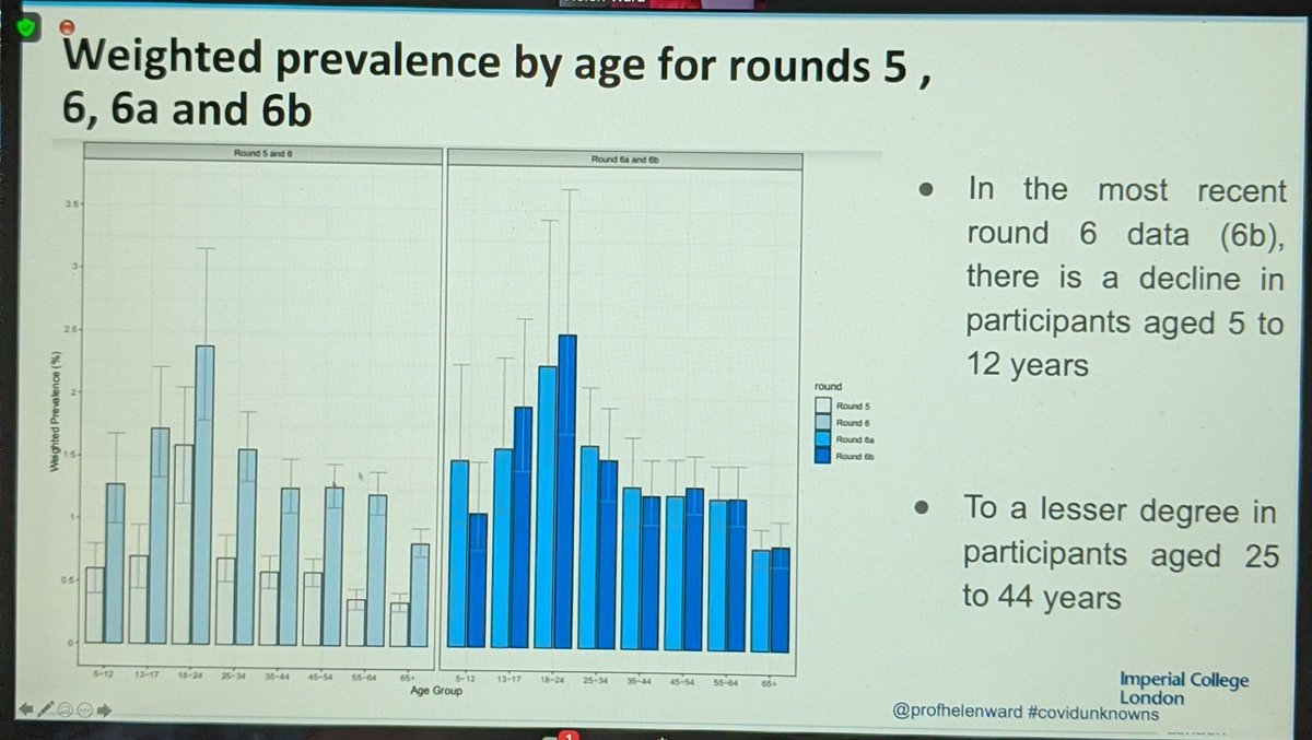 Set up self-testing survey, with extensive validation pre-roll out......allows more detailed analysis, eg by region or age #CovidUnknowns