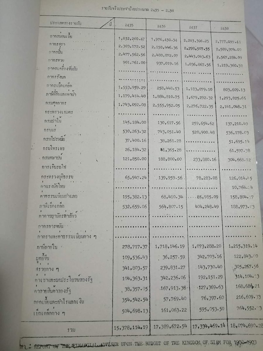 สรุป สยามในยุค ร.5 รวยเพราะ เหล้า หวย ฝิ่น บ่อน