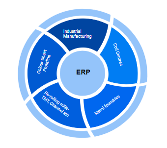 The Metals industry operates with complex supply chain and is always under cyclical economic trends, hazards. Maintaining scale &amp; cost leadership with a homogeneous, powerful enterprise software, is key to sustenance in the long term. Tailored ERP solution for the metals industry